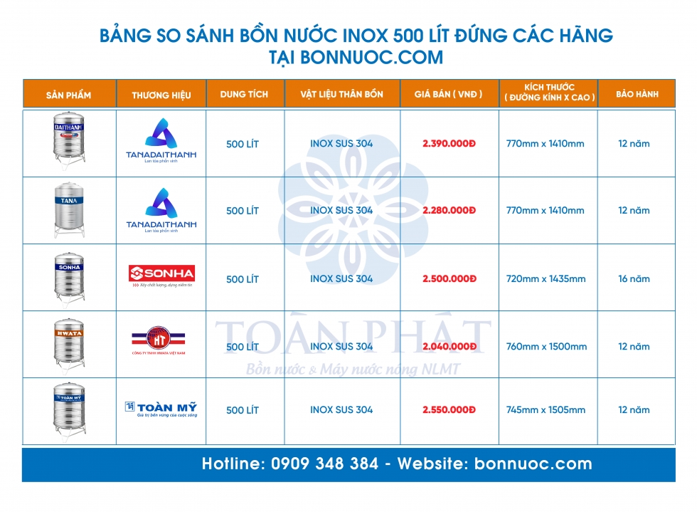 so sanh bon nuoc inox 500l cac hang